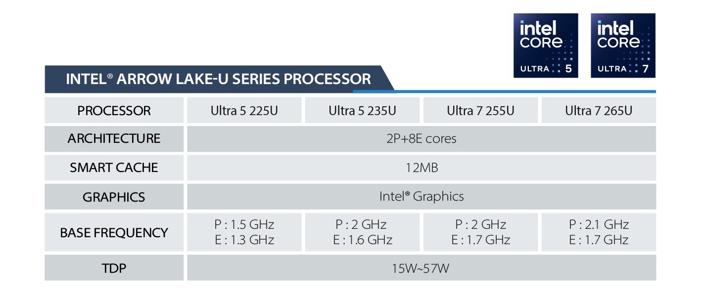 Shuttle BPCAR02/03 khai thác sức mạnh của dòng vi xử lý Intel® Arrow Lake-U