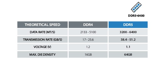 Bộ nhớ DDR5-6400 | Hiệu năng siêu cao, dung lượng lớn