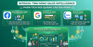 Bitrix tích hợp quảng cáo đa kênh