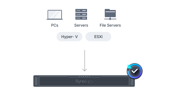 Bảo vệ Endpoint, VM và NAS/SAN