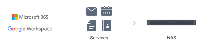 Microsoft 365 và Google Workspace