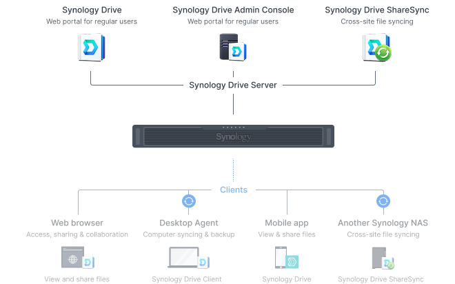 Xây dựng đám mây riêng an toàn cho doanh nghiệp