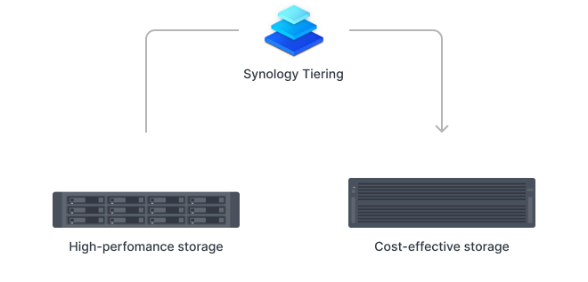 Tối ưu lưu trữ thông minh trên RS3626xs