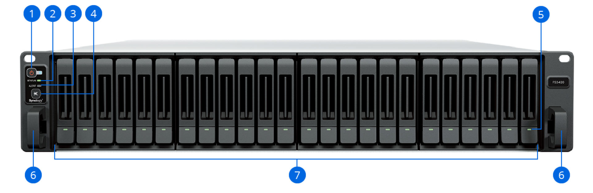 Thiết kế của NAS Synology FS3420 mặt trước