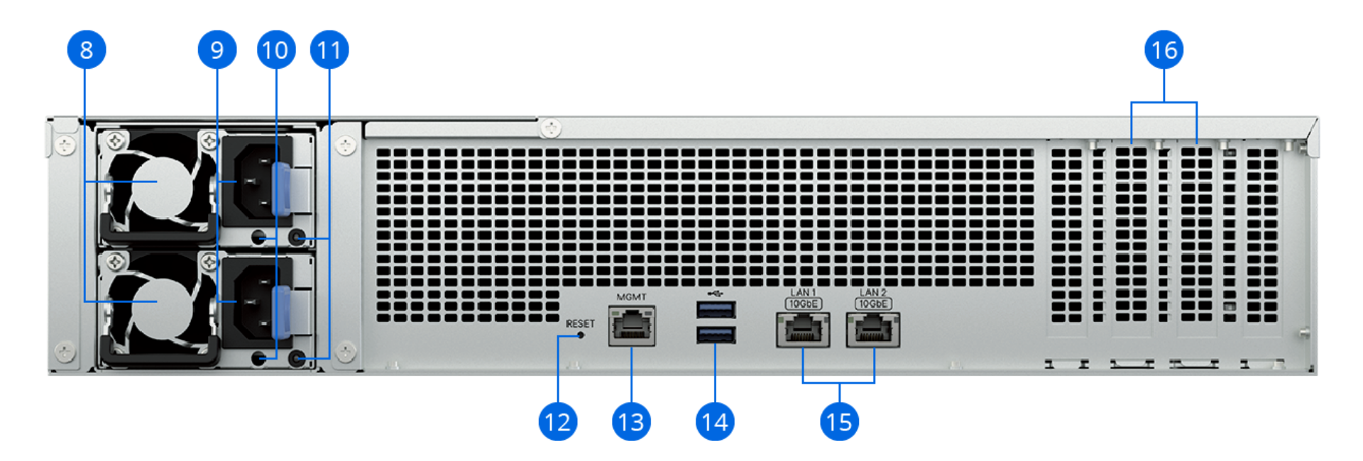 Thiết kế của NAS Synology FS3420 mặt sau