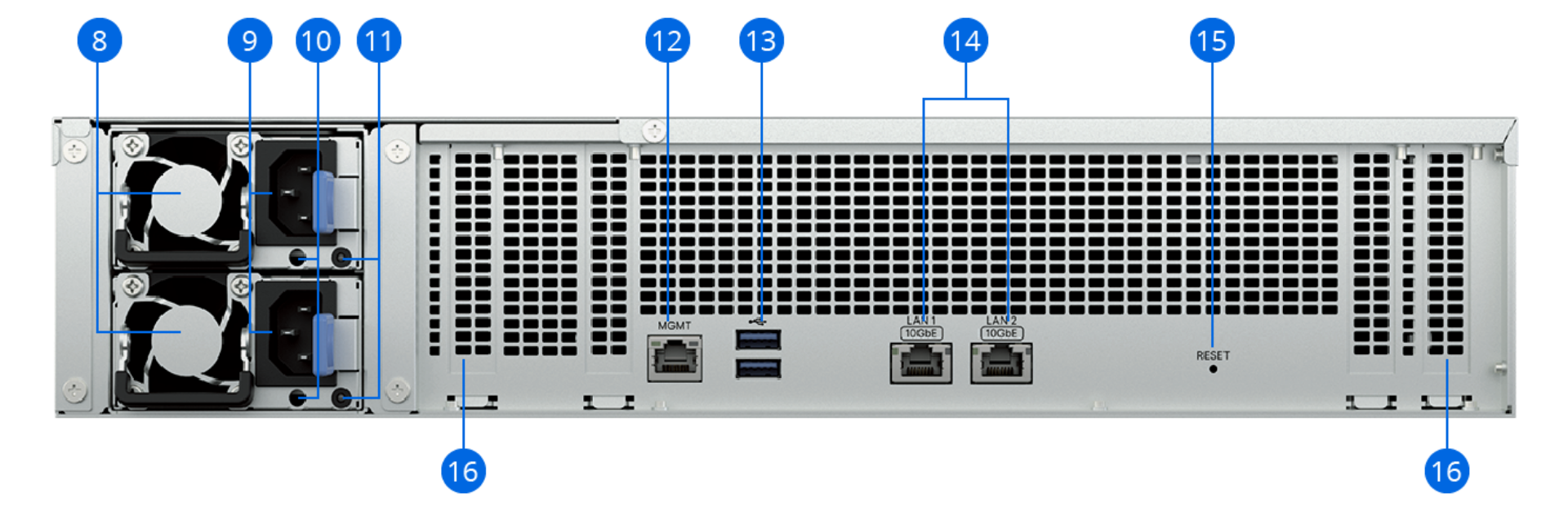 Thiết kế của NAS Synology FS6420 mặt sau