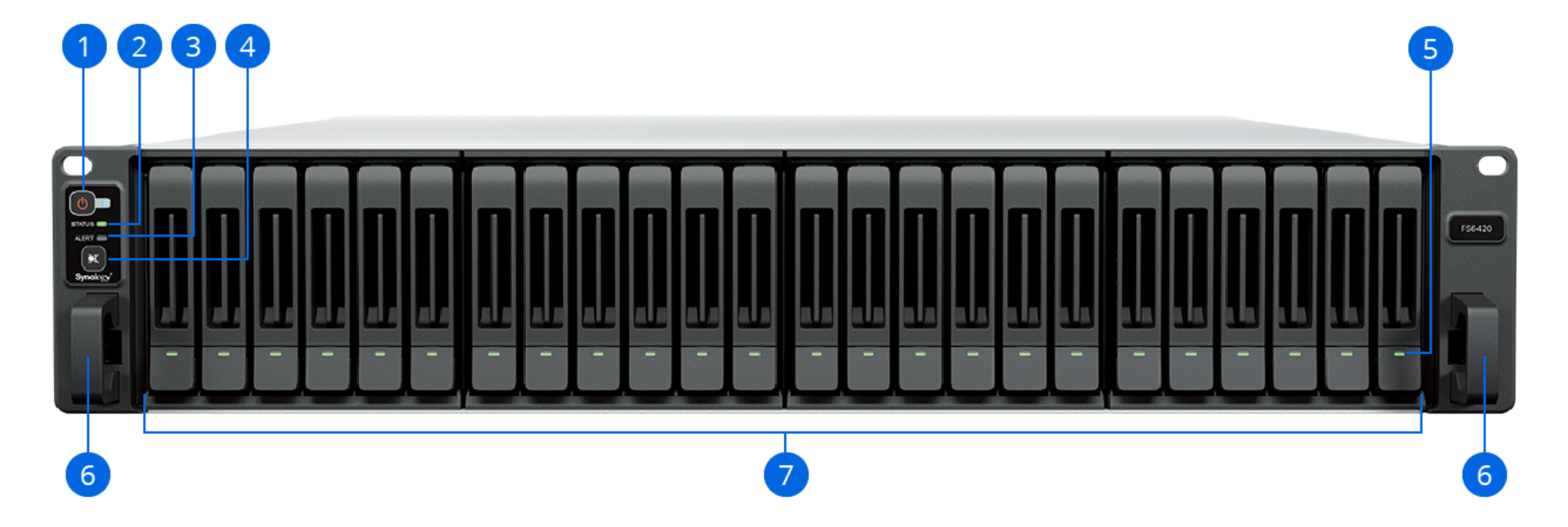 Thiết kế của NAS Synology FS6420 mặt trước