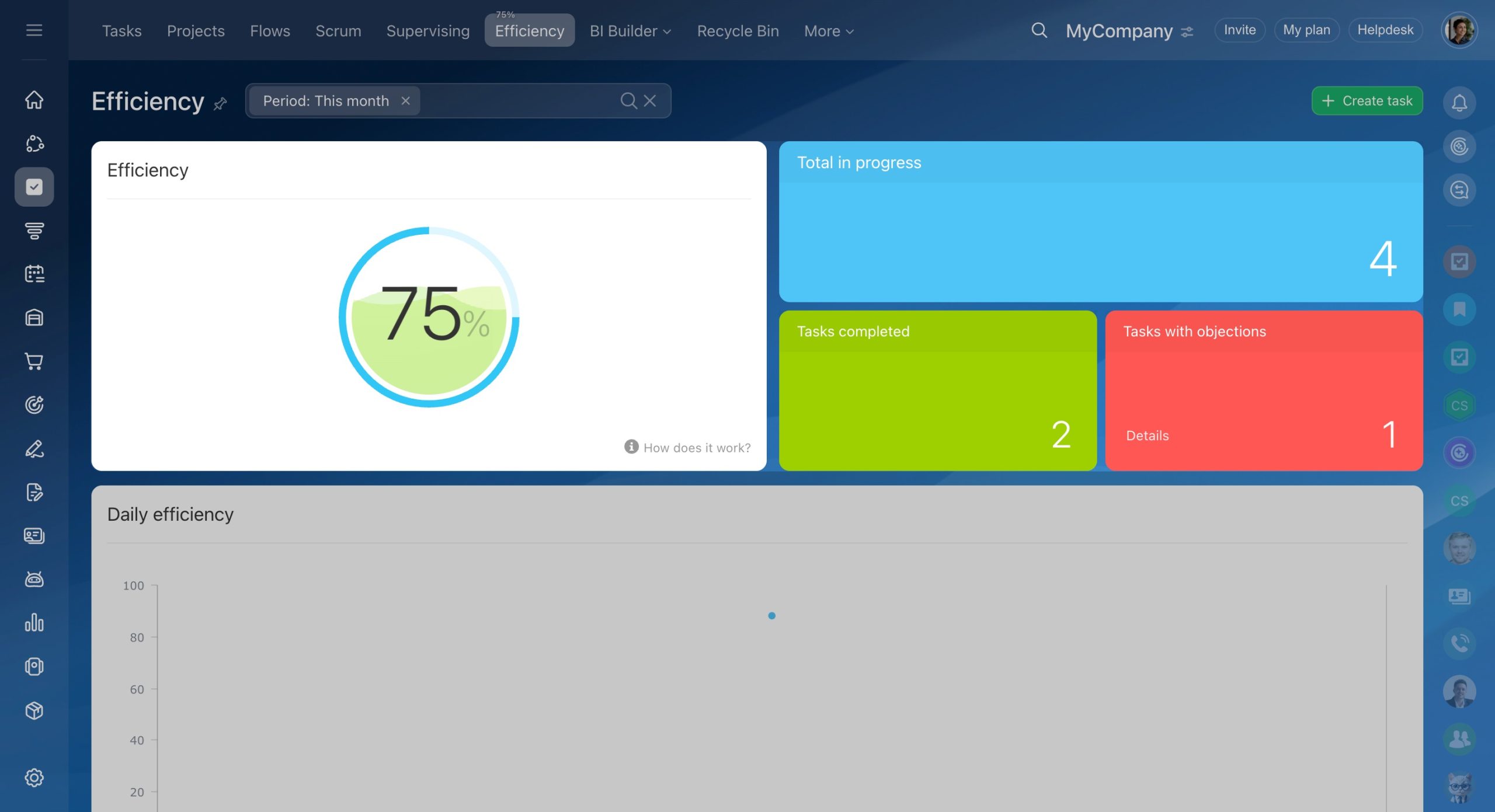 Đo lường hiệu suất (Efficiency Score) – Công cụ đánh giá công bằng nhất