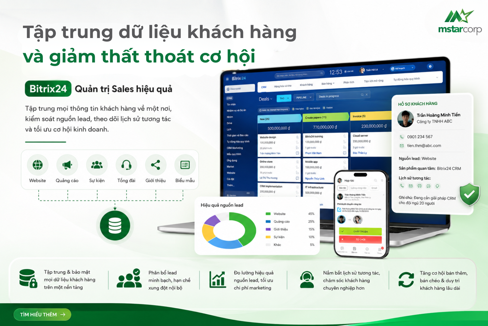 Bitrix24 quản trị Sales: 7 cách tăng doanh số bền vững