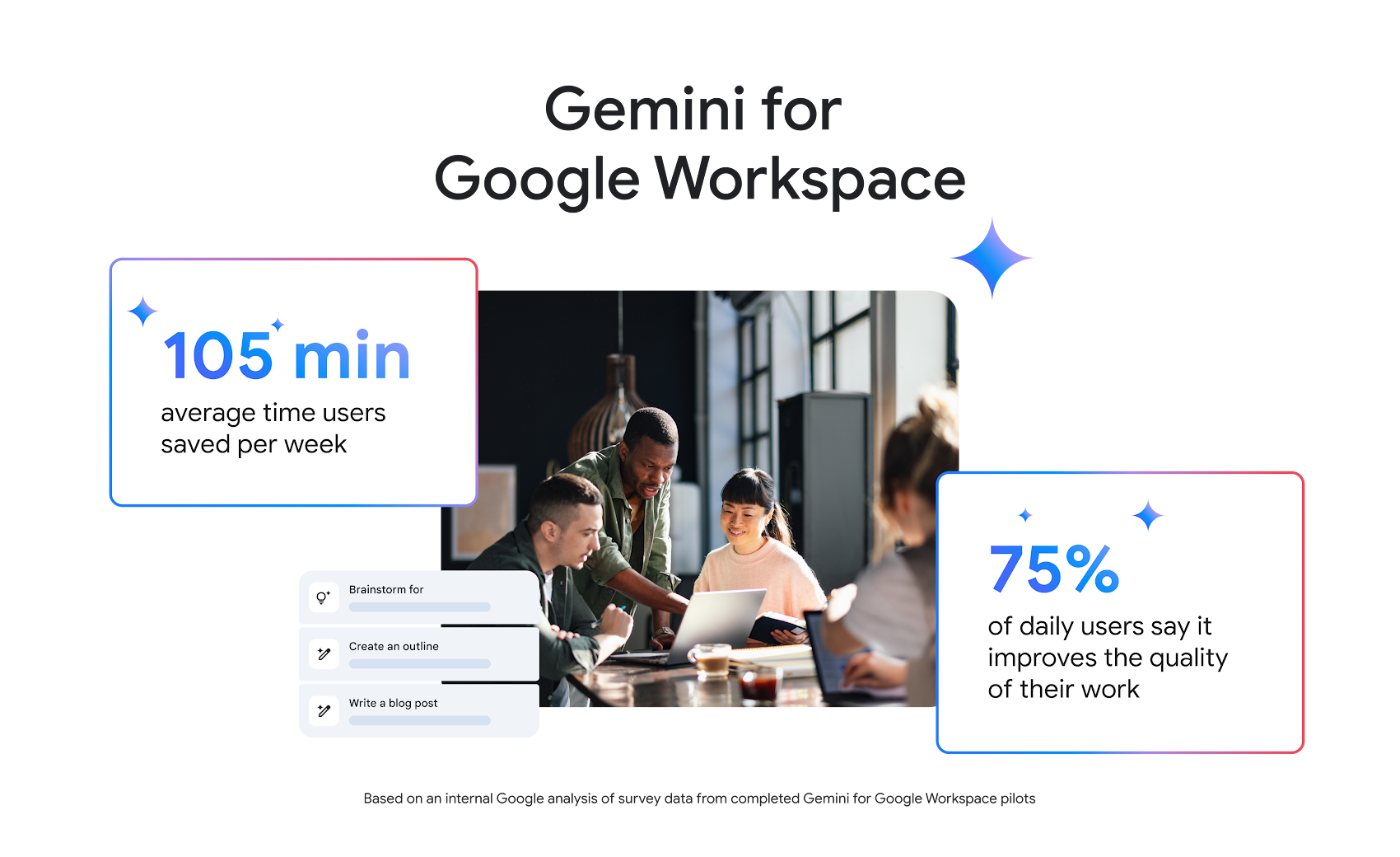 7 bước thiết lập Gemini Google Workspace tăng năng suất