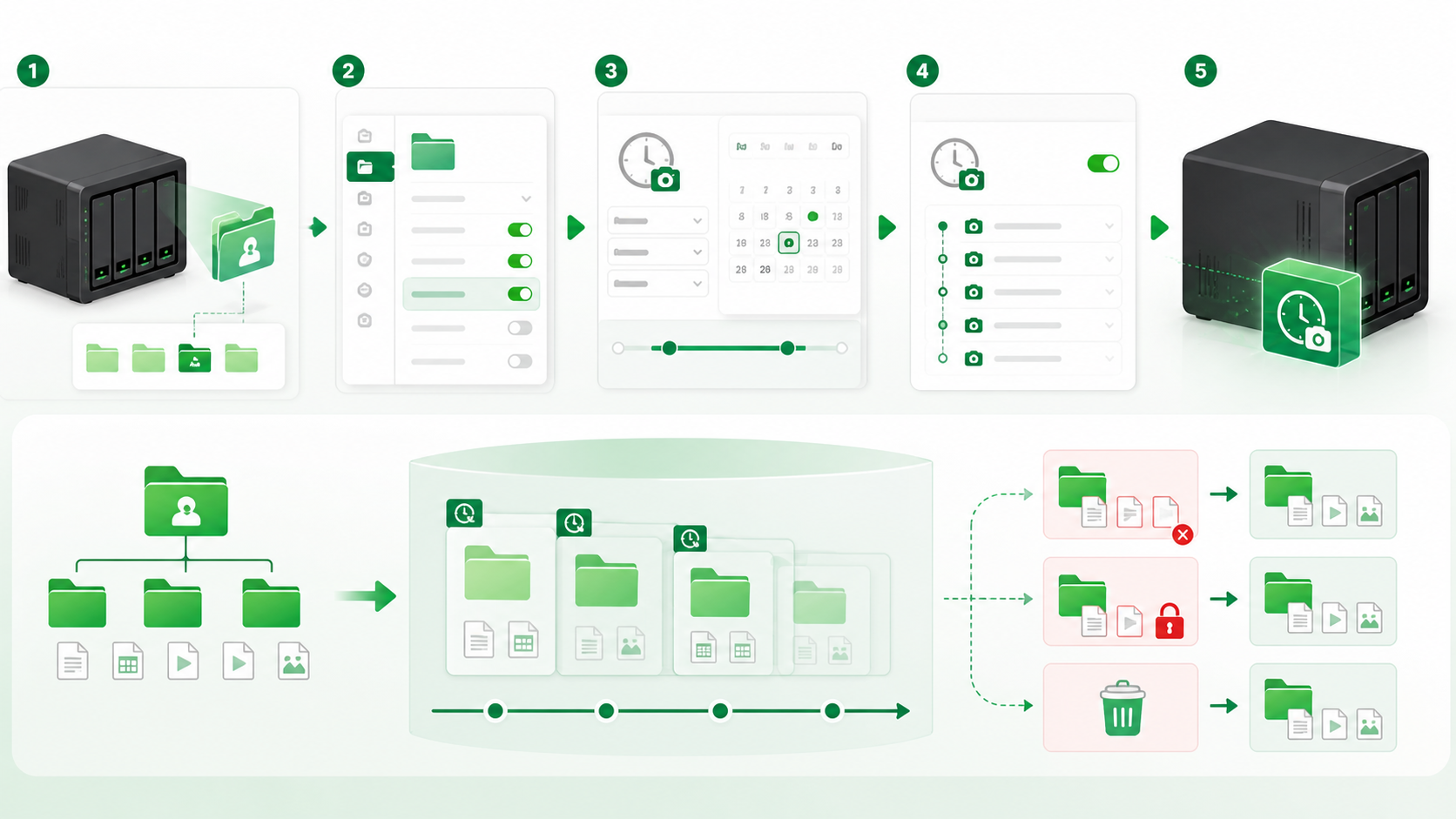 Snapshot Replication Synology - hình minh hoạ