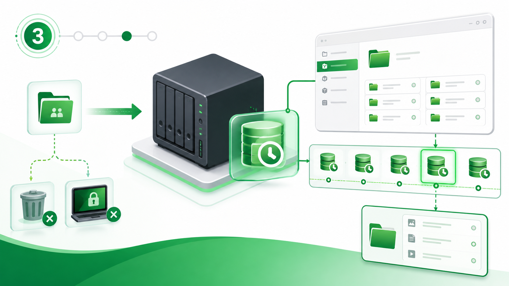 Snapshot Replication Synology - hình minh hoạ
