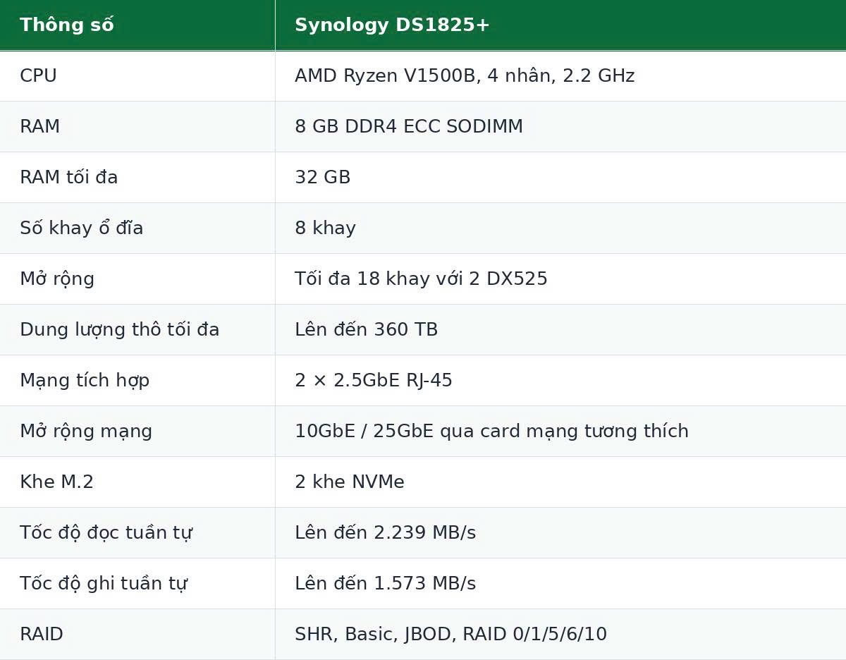 Synology DS1825+ NAS 8 Khay Mở Rộng Đến 18 Khay