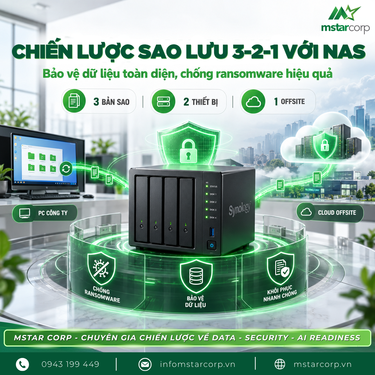 Chiến lược sao lưu 3-2-1 với NAS: Chống mất dữ liệu và ransomware