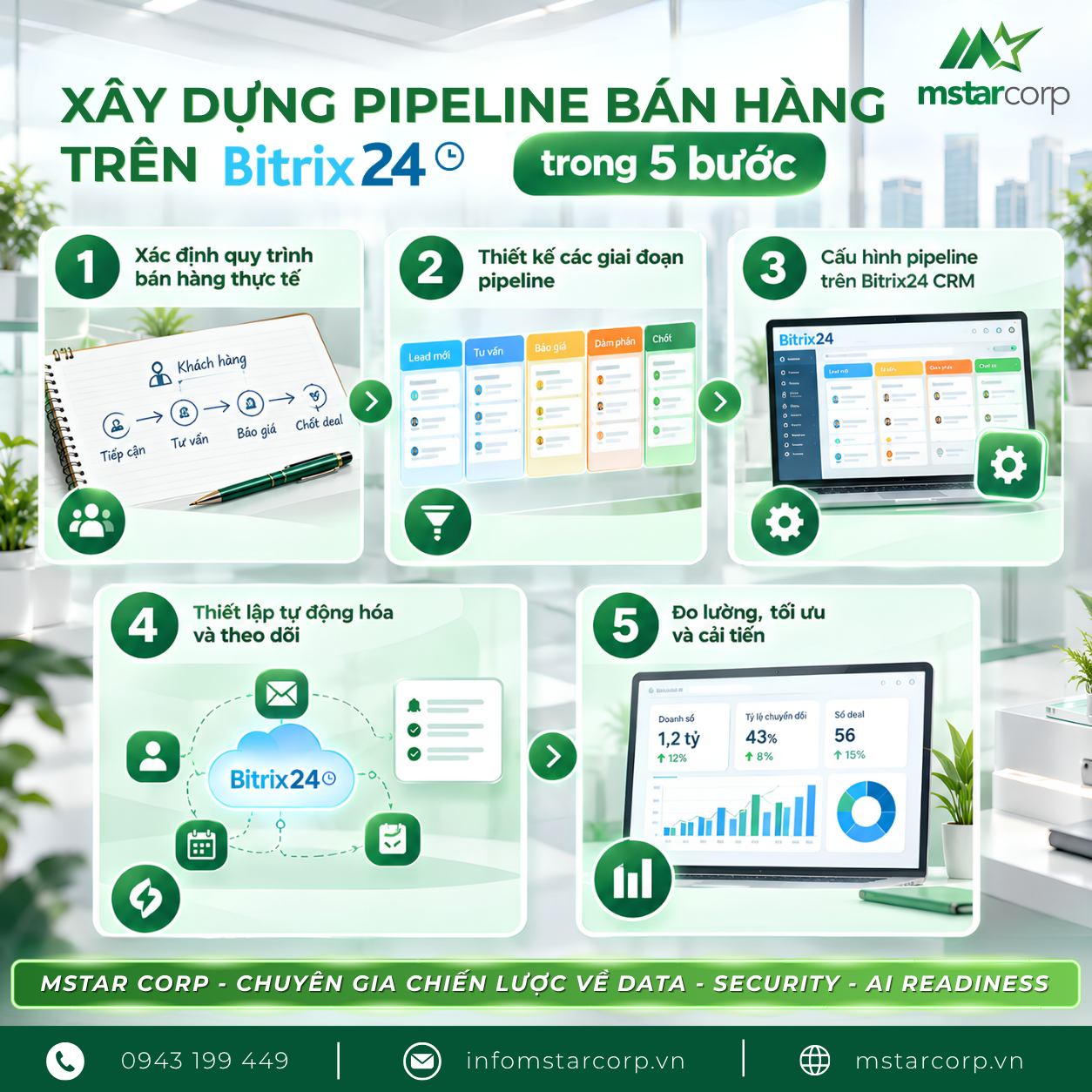 Xây dựng pipeline bán hàng trên Bitrix24 trong 5 bước