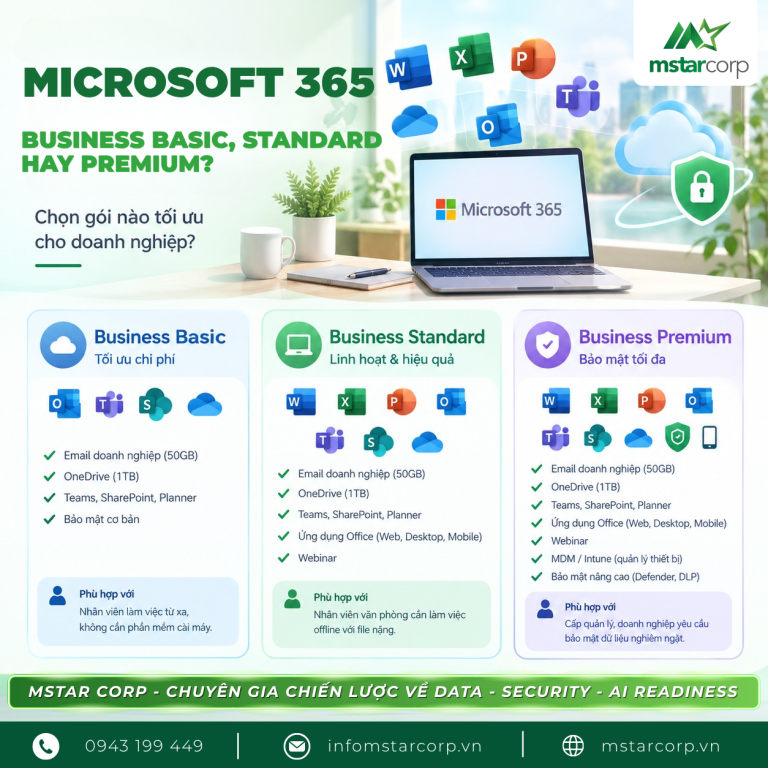 Microsoft 365 Business Basic, Standard Hay Premium? Chọn Gói Nào Tối Ưu Cho Doanh Nghiệp