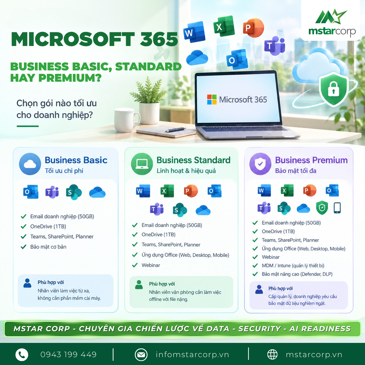 Microsoft 365 Business Basic, Standard Hay Premium? Chọn Gói Nào Tối Ưu Cho Doanh Nghiệp