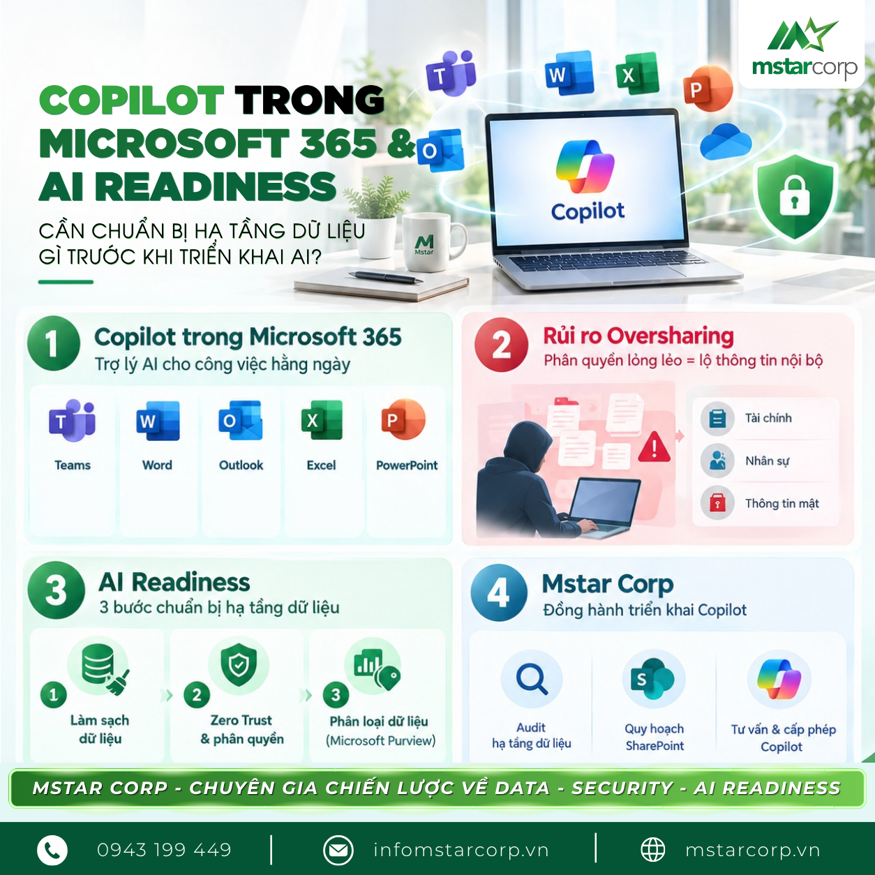 Copilot Trong Microsoft 365 & AI Readiness: Cần Chuẩn Bị Hạ Tầng Dữ Liệu Gì Trước Khi Triển Khai AI?